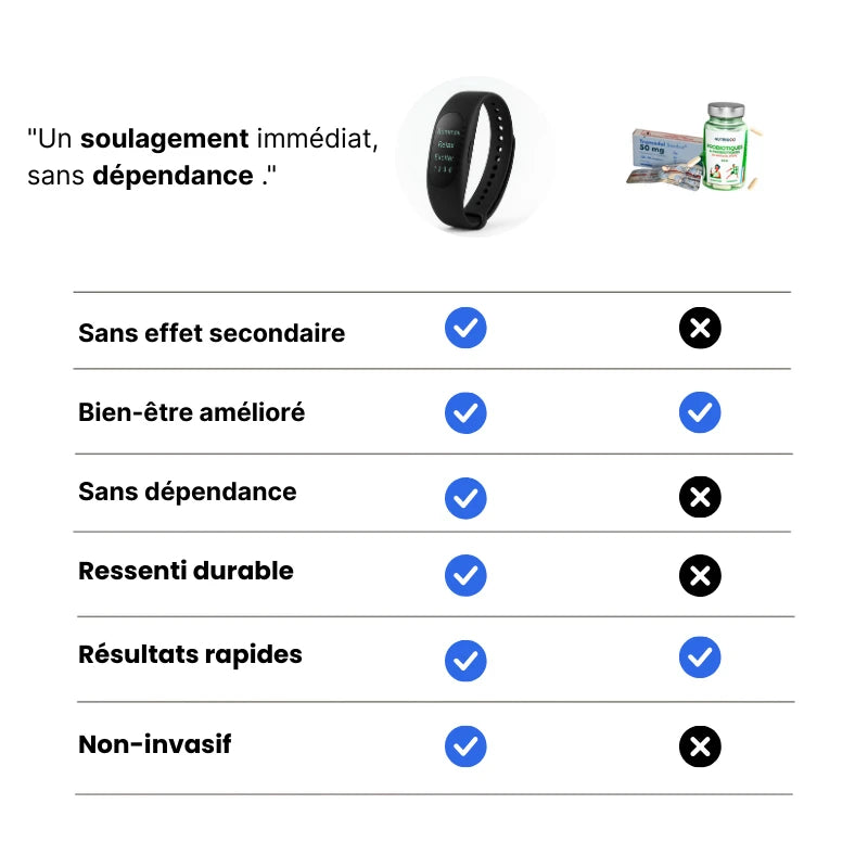 NeuroCalm™